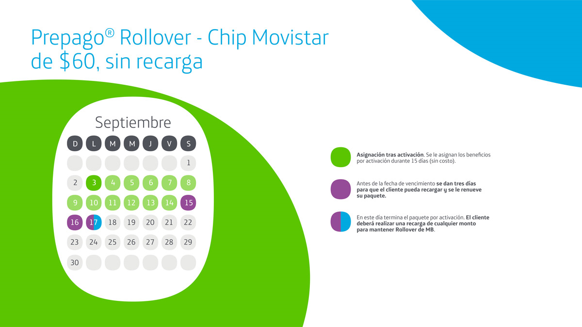 Movistar Prepago Rollover, Chip Movistar de $60, sin recarga