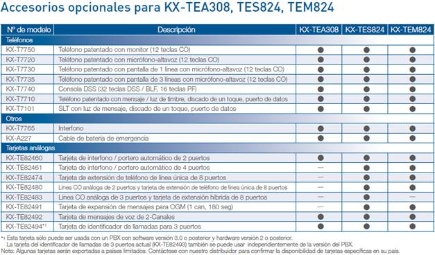 Accesorios y Facilidades para el Sistema Conmutador Panasonic KX-TES824