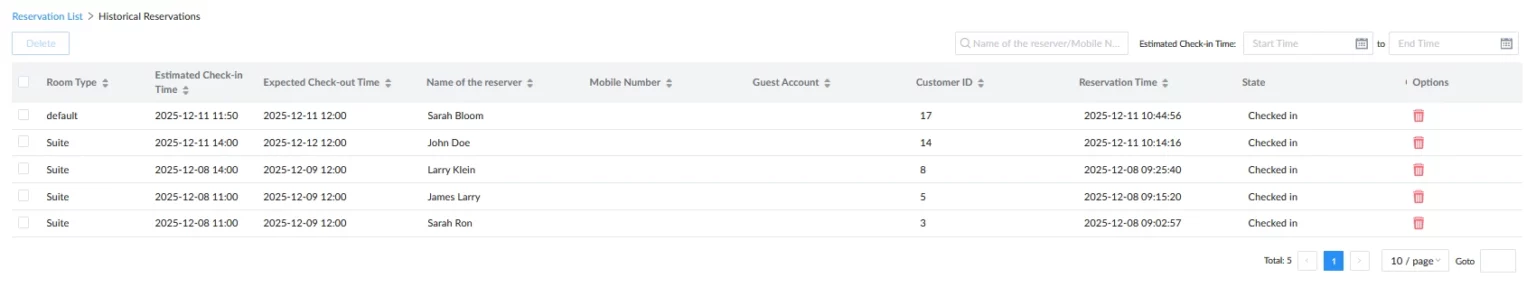 Grandstream Sistema de Gestión de Propiedad PMS Local Visual Integrado en los Conmutadores IP SIP Serie UCM para Sector Hoteles, Moteles, Resort, Cruceros, Hospitales - Histórico de reservaciones - CASTelecom